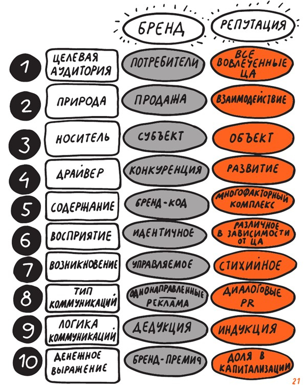 Иллюстрация к книге — Коммуникации на раз-два-три [i_030.jpg]