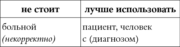 Иллюстрация к книге — Мы так говорим. Обидные слова и как их избежать [i_012.jpg]