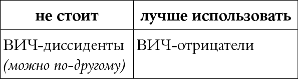Иллюстрация к книге — Мы так говорим. Обидные слова и как их избежать [i_014.jpg]