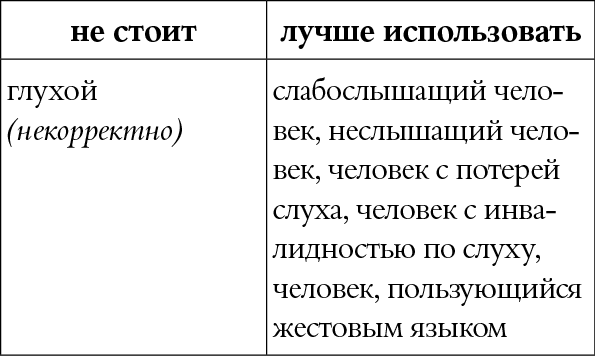 Иллюстрация к книге — Мы так говорим. Обидные слова и как их избежать [i_016.jpg]