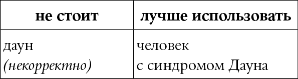 Иллюстрация к книге — Мы так говорим. Обидные слова и как их избежать [i_017.jpg]