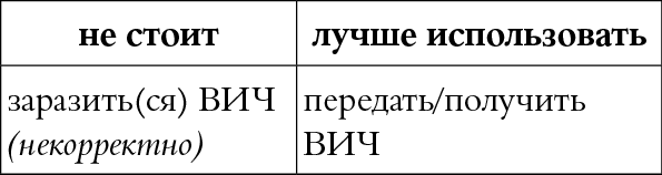 Иллюстрация к книге — Мы так говорим. Обидные слова и как их избежать [i_021.jpg]