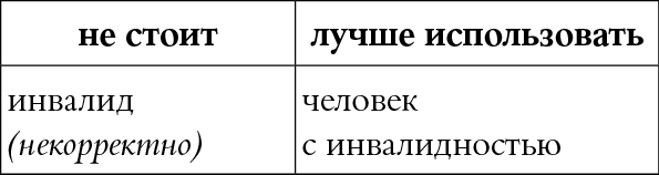 Иллюстрация к книге — Мы так говорим. Обидные слова и как их избежать [i_022.jpg]