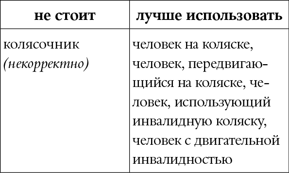 Иллюстрация к книге — Мы так говорим. Обидные слова и как их избежать [i_023.jpg]