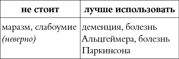 Иллюстрация к книге — Мы так говорим. Обидные слова и как их избежать [i_024.jpg]