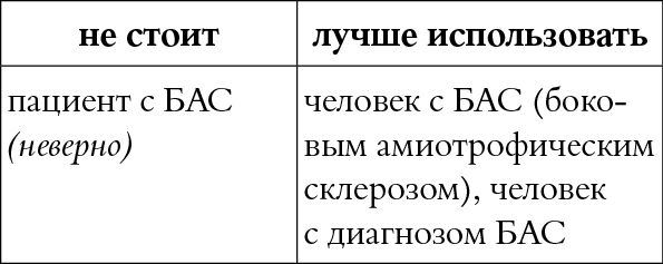 Иллюстрация к книге — Мы так говорим. Обидные слова и как их избежать [i_026.jpg]