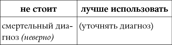 Иллюстрация к книге — Мы так говорим. Обидные слова и как их избежать [i_029.jpg]