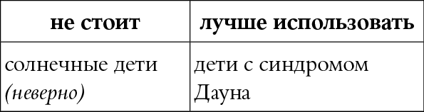 Иллюстрация к книге — Мы так говорим. Обидные слова и как их избежать [i_030.jpg]