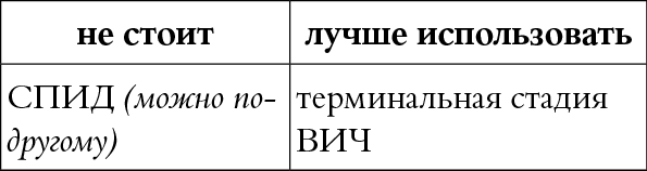 Иллюстрация к книге — Мы так говорим. Обидные слова и как их избежать [i_031.jpg]