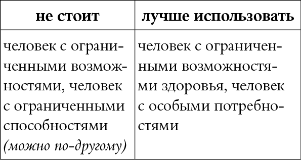 Иллюстрация к книге — Мы так говорим. Обидные слова и как их избежать [i_033.jpg]