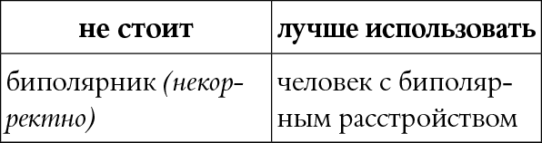 Иллюстрация к книге — Мы так говорим. Обидные слова и как их избежать [i_038.jpg]