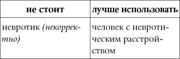 Иллюстрация к книге — Мы так говорим. Обидные слова и как их избежать [i_042.jpg]