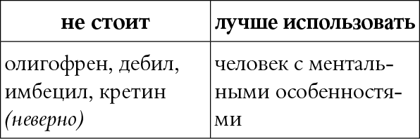 Иллюстрация к книге — Мы так говорим. Обидные слова и как их избежать [i_043.jpg]