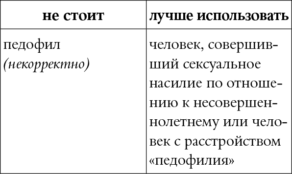 Иллюстрация к книге — Мы так говорим. Обидные слова и как их избежать [i_045.jpg]