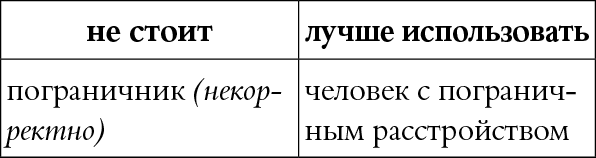Иллюстрация к книге — Мы так говорим. Обидные слова и как их избежать [i_046.jpg]