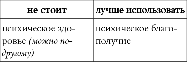 Иллюстрация к книге — Мы так говорим. Обидные слова и как их избежать [i_047.jpg]