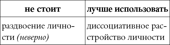 Иллюстрация к книге — Мы так говорим. Обидные слова и как их избежать [i_049.jpg]