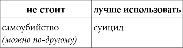 Иллюстрация к книге — Мы так говорим. Обидные слова и как их избежать [i_050.jpg]