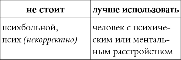 Иллюстрация к книге — Мы так говорим. Обидные слова и как их избежать [i_051.jpg]