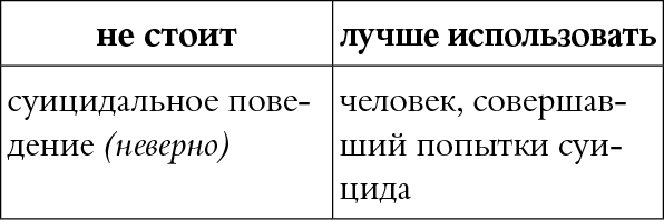 Иллюстрация к книге — Мы так говорим. Обидные слова и как их избежать [i_052.jpg]