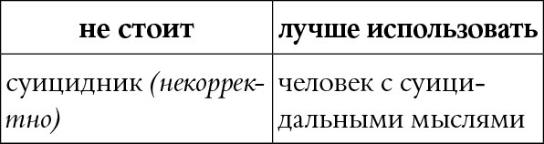 Иллюстрация к книге — Мы так говорим. Обидные слова и как их избежать [i_053.jpg]