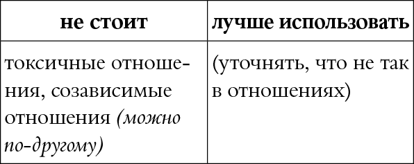 Иллюстрация к книге — Мы так говорим. Обидные слова и как их избежать [i_054.jpg]
