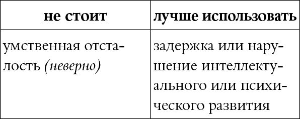 Иллюстрация к книге — Мы так говорим. Обидные слова и как их избежать [i_056.jpg]