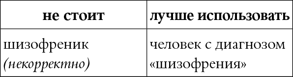 Иллюстрация к книге — Мы так говорим. Обидные слова и как их избежать [i_057.jpg]