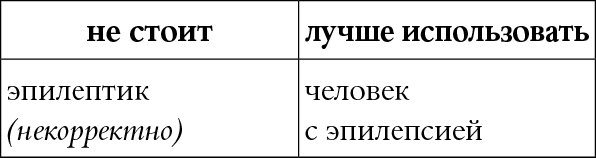 Иллюстрация к книге — Мы так говорим. Обидные слова и как их избежать [i_058.jpg]