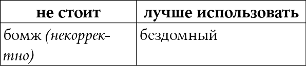 Иллюстрация к книге — Мы так говорим. Обидные слова и как их избежать [i_060.jpg]