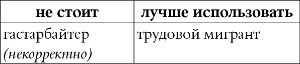 Иллюстрация к книге — Мы так говорим. Обидные слова и как их избежать [i_062.jpg]