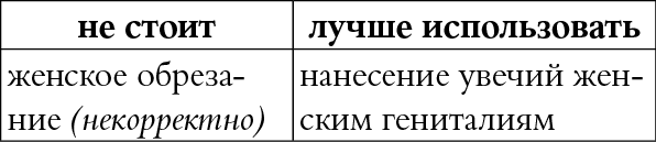 Иллюстрация к книге — Мы так говорим. Обидные слова и как их избежать [i_064.jpg]