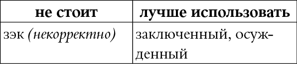 Иллюстрация к книге — Мы так говорим. Обидные слова и как их избежать [i_066.jpg]