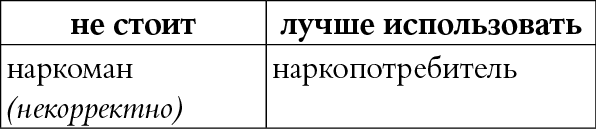 Иллюстрация к книге — Мы так говорим. Обидные слова и как их избежать [i_070.jpg]
