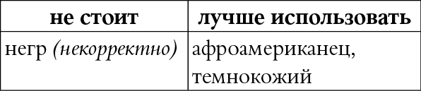 Иллюстрация к книге — Мы так говорим. Обидные слова и как их избежать [i_072.jpg]