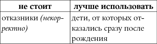 Иллюстрация к книге — Мы так говорим. Обидные слова и как их избежать [i_074.jpg]
