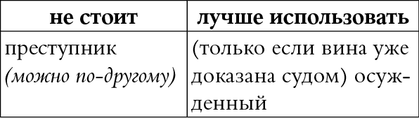 Иллюстрация к книге — Мы так говорим. Обидные слова и как их избежать [i_075.jpg]