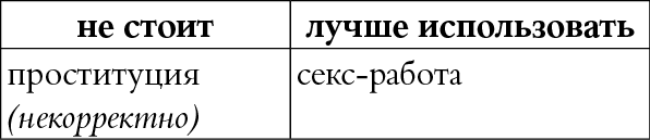 Иллюстрация к книге — Мы так говорим. Обидные слова и как их избежать [i_077.jpg]