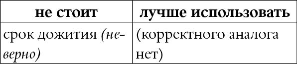 Иллюстрация к книге — Мы так говорим. Обидные слова и как их избежать [i_079.jpg]