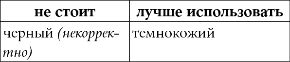 Иллюстрация к книге — Мы так говорим. Обидные слова и как их избежать [i_083.jpg]