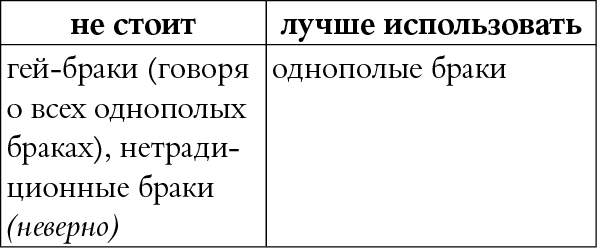 Иллюстрация к книге — Мы так говорим. Обидные слова и как их избежать [i_084.jpg]