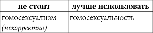 Иллюстрация к книге — Мы так говорим. Обидные слова и как их избежать [i_086.jpg]