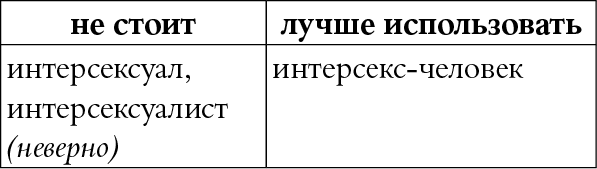 Иллюстрация к книге — Мы так говорим. Обидные слова и как их избежать [i_089.jpg]