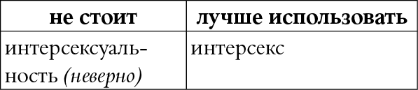 Иллюстрация к книге — Мы так говорим. Обидные слова и как их избежать [i_090.jpg]