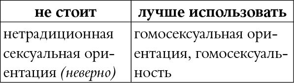 Иллюстрация к книге — Мы так говорим. Обидные слова и как их избежать [i_092.jpg]