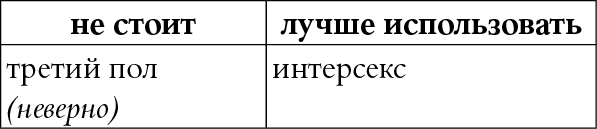 Иллюстрация к книге — Мы так говорим. Обидные слова и как их избежать [i_100.jpg]