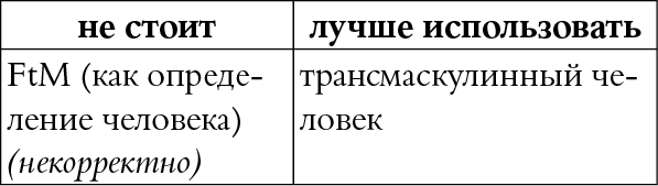 Иллюстрация к книге — Мы так говорим. Обидные слова и как их избежать [i_101.jpg]