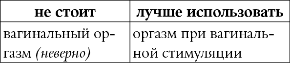 Иллюстрация к книге — Мы так говорим. Обидные слова и как их избежать [i_104.jpg]