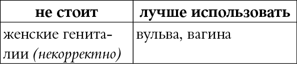 Иллюстрация к книге — Мы так говорим. Обидные слова и как их избежать [i_109.jpg]