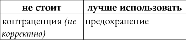 Иллюстрация к книге — Мы так говорим. Обидные слова и как их избежать [i_111.jpg]